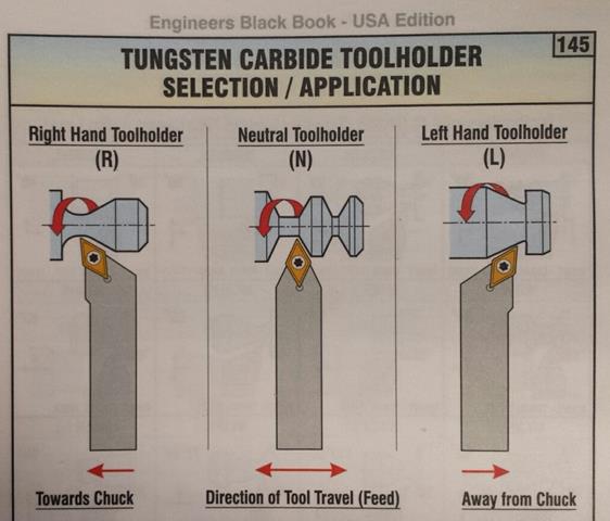 CNC Lathe Resources