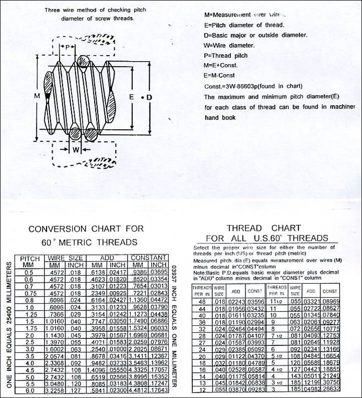 http://i200.photobucket.com/albums/aa294/oldtiffie/measuring/3-wire3.jpg