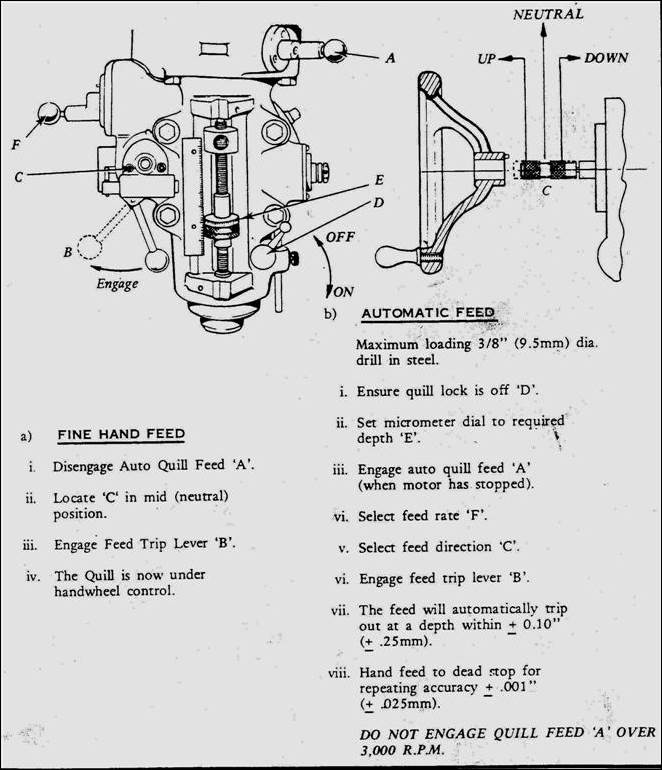 Image result for bridgeport quill power feed