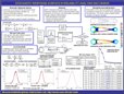 Stochastic response surface