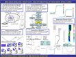 Sensitivity analysis