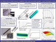 Chatter vibration control