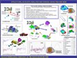 Noise and vibration control