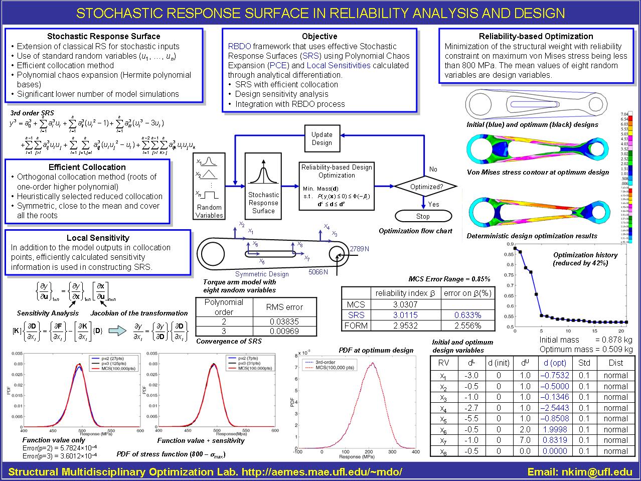 Stochastic response surface