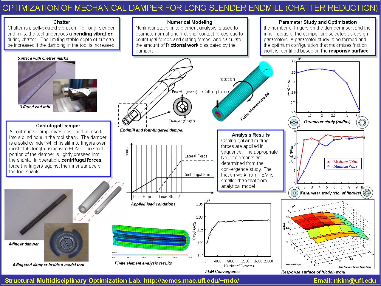 Chatter Vibration Control