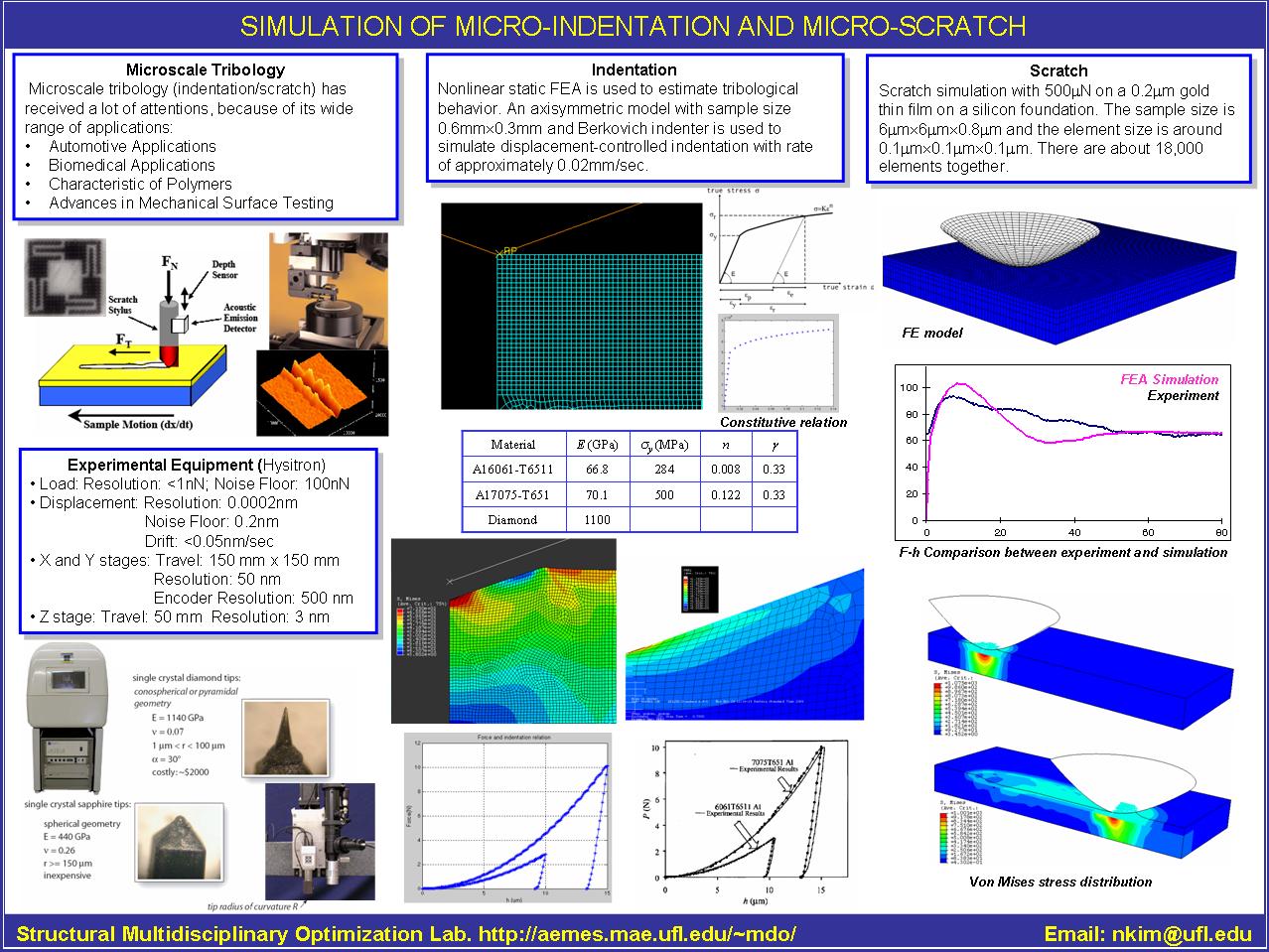 Micro/nano-indentation and scratch