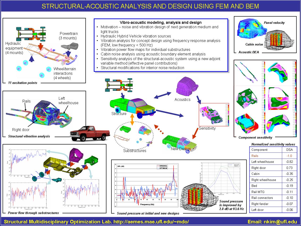 Structure-induced noise and vibration control 