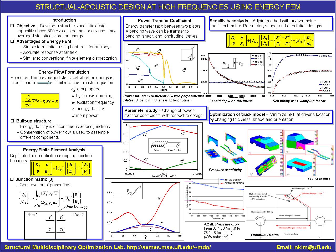 High-frequency vibro-acoustic design